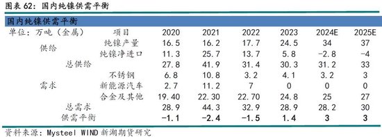 _不锈钢镍价格走势图在哪看_不锈钢限产对镍