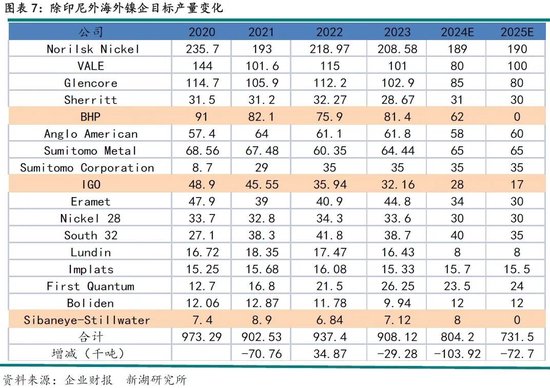 不锈钢限产对镍__不锈钢镍价格走势图在哪看