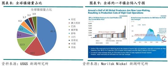 _不锈钢镍价格走势图在哪看_不锈钢限产对镍