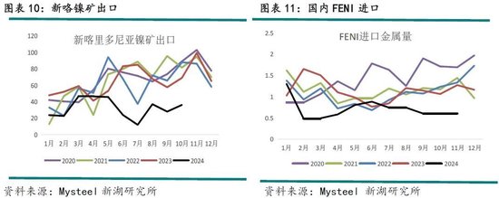 不锈钢镍价格走势图在哪看__不锈钢限产对镍