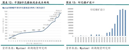 不锈钢限产对镍_不锈钢镍价格走势图在哪看_