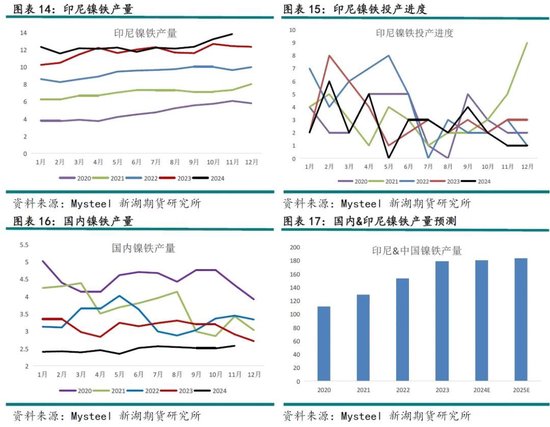 不锈钢限产对镍_不锈钢镍价格走势图在哪看_