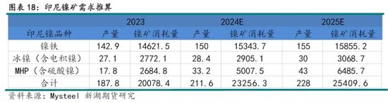 不锈钢限产对镍__不锈钢镍价格走势图在哪看