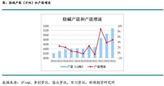 _烧碱化工厂破产_工业烧碱的危害