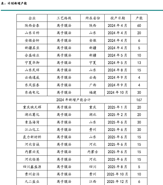 烧碱化工厂破产_工业烧碱的危害_