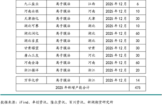 工业烧碱的危害__烧碱化工厂破产