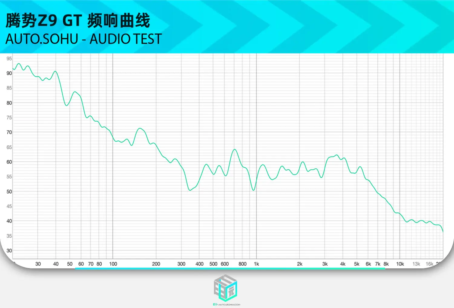 _智能车评测第四季·音响盲听_智能车评测第四季·音响盲听