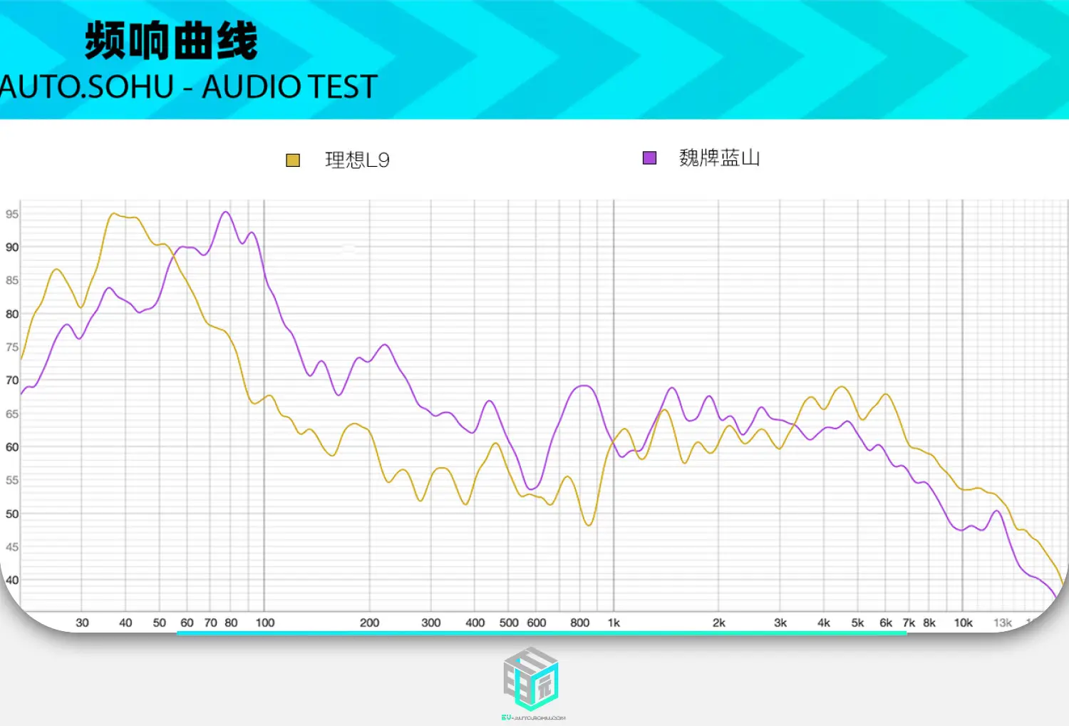 智能车评测第四季·音响盲听_智能车评测第四季·音响盲听_