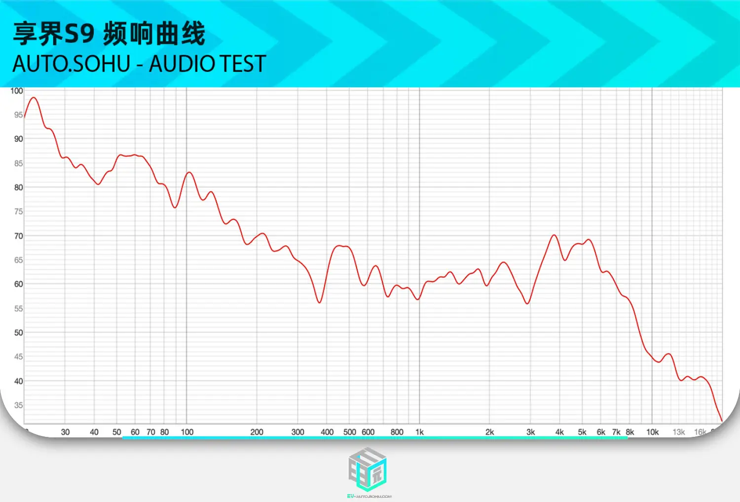 智能车评测第四季·音响盲听__智能车评测第四季·音响盲听