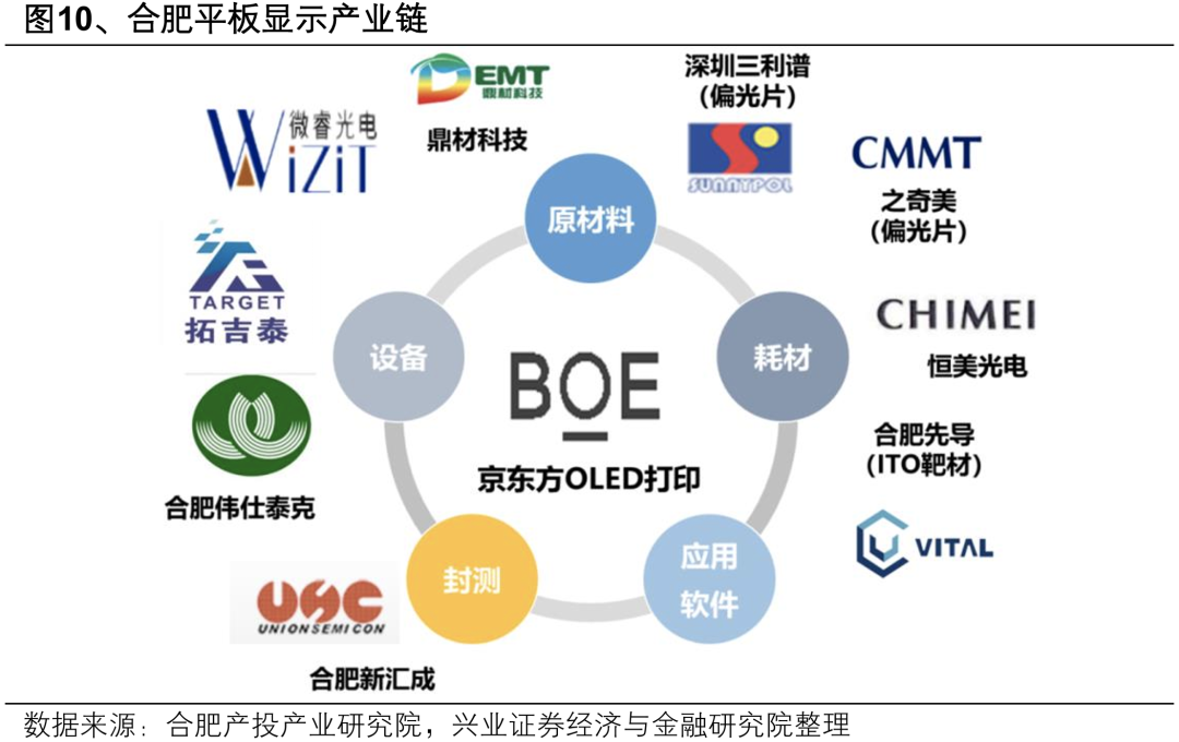 【兴证策略】深度解析“合肥模式”__【兴证策略】深度解析“合肥模式”