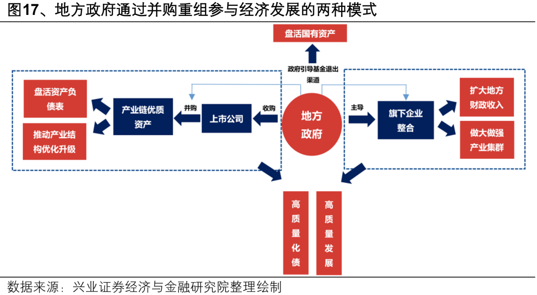 【兴证策略】深度解析“合肥模式”_【兴证策略】深度解析“合肥模式”_