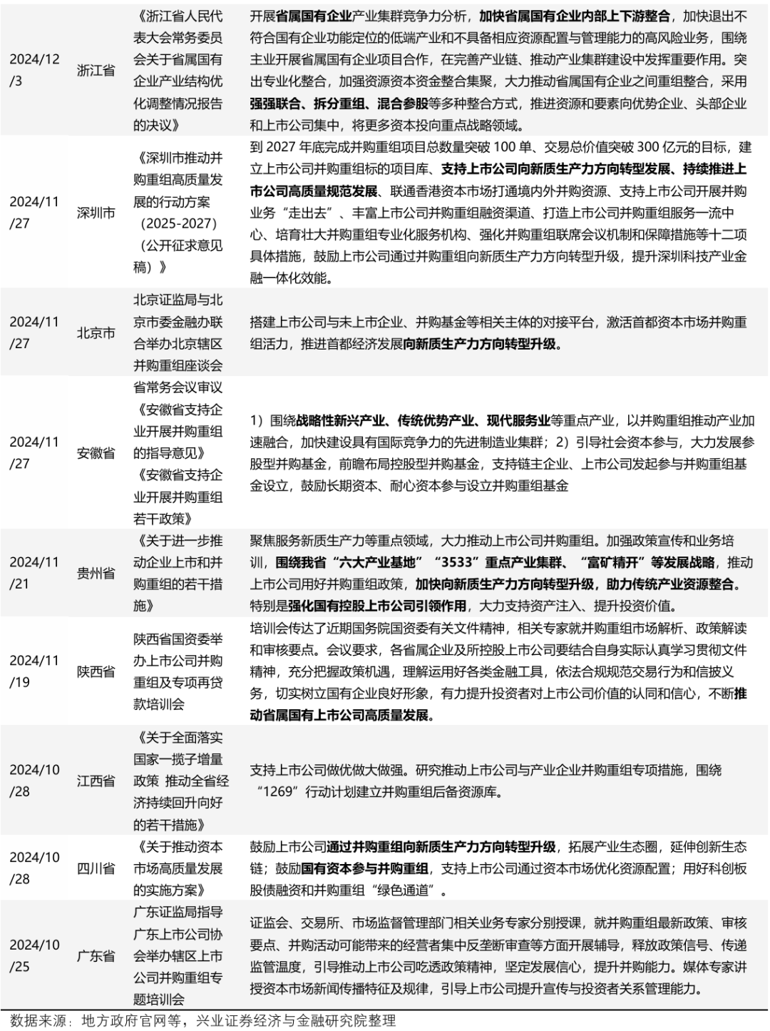 【兴证策略】深度解析“合肥模式”__【兴证策略】深度解析“合肥模式”