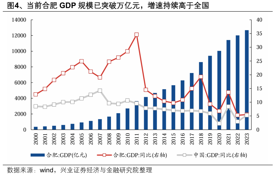 _【兴证策略】深度解析“合肥模式”_【兴证策略】深度解析“合肥模式”