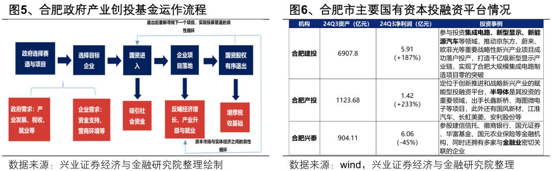 【兴证策略】深度解析“合肥模式”_【兴证策略】深度解析“合肥模式”_