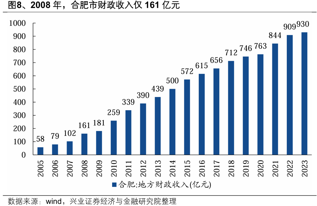 【兴证策略】深度解析“合肥模式”__【兴证策略】深度解析“合肥模式”