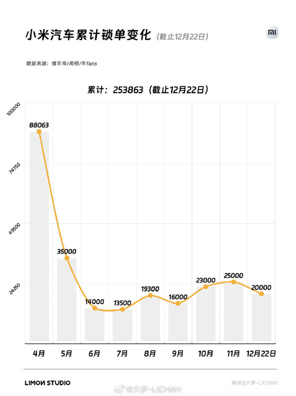 _小米产能不足的原因_小米的出货量