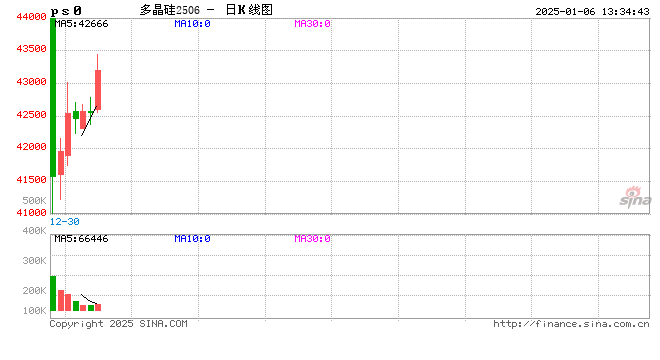 行情图