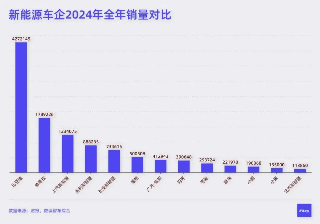 _小米拉爆产能，奇瑞提刀进场，12月造车生死线划到蔚来、小鹏_小米拉爆产能，奇瑞提刀进场，12月造车生死线划到蔚来、小鹏