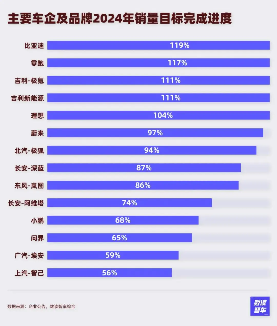 _小米拉爆产能，奇瑞提刀进场，12月造车生死线划到蔚来、小鹏_小米拉爆产能，奇瑞提刀进场，12月造车生死线划到蔚来、小鹏