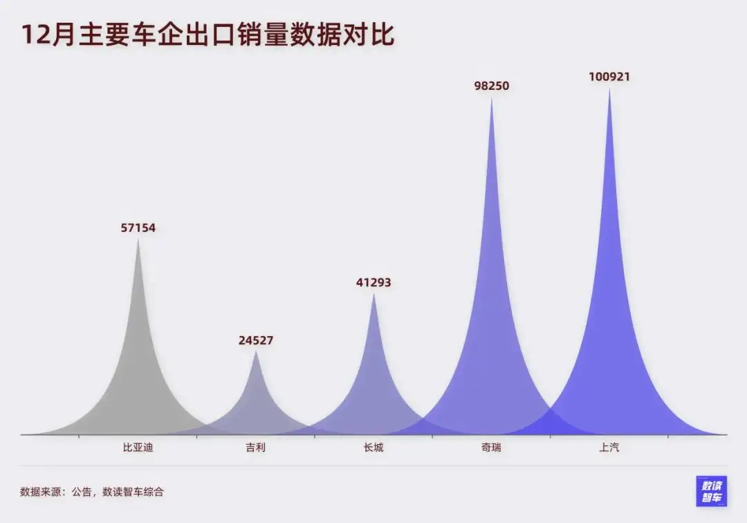 小米拉爆产能，奇瑞提刀进场，12月造车生死线划到蔚来、小鹏_小米拉爆产能，奇瑞提刀进场，12月造车生死线划到蔚来、小鹏_