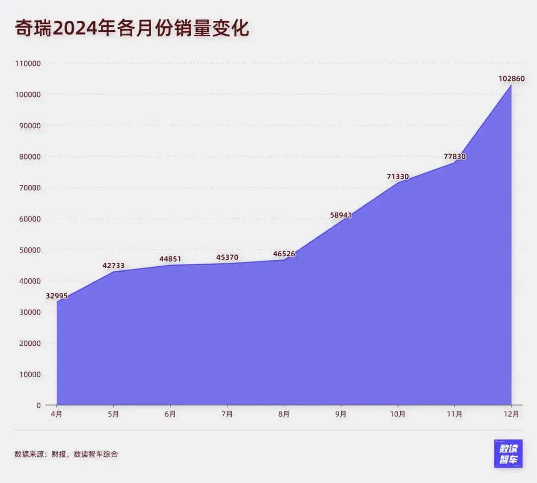 _小米拉爆产能，奇瑞提刀进场，12月造车生死线划到蔚来、小鹏_小米拉爆产能，奇瑞提刀进场，12月造车生死线划到蔚来、小鹏