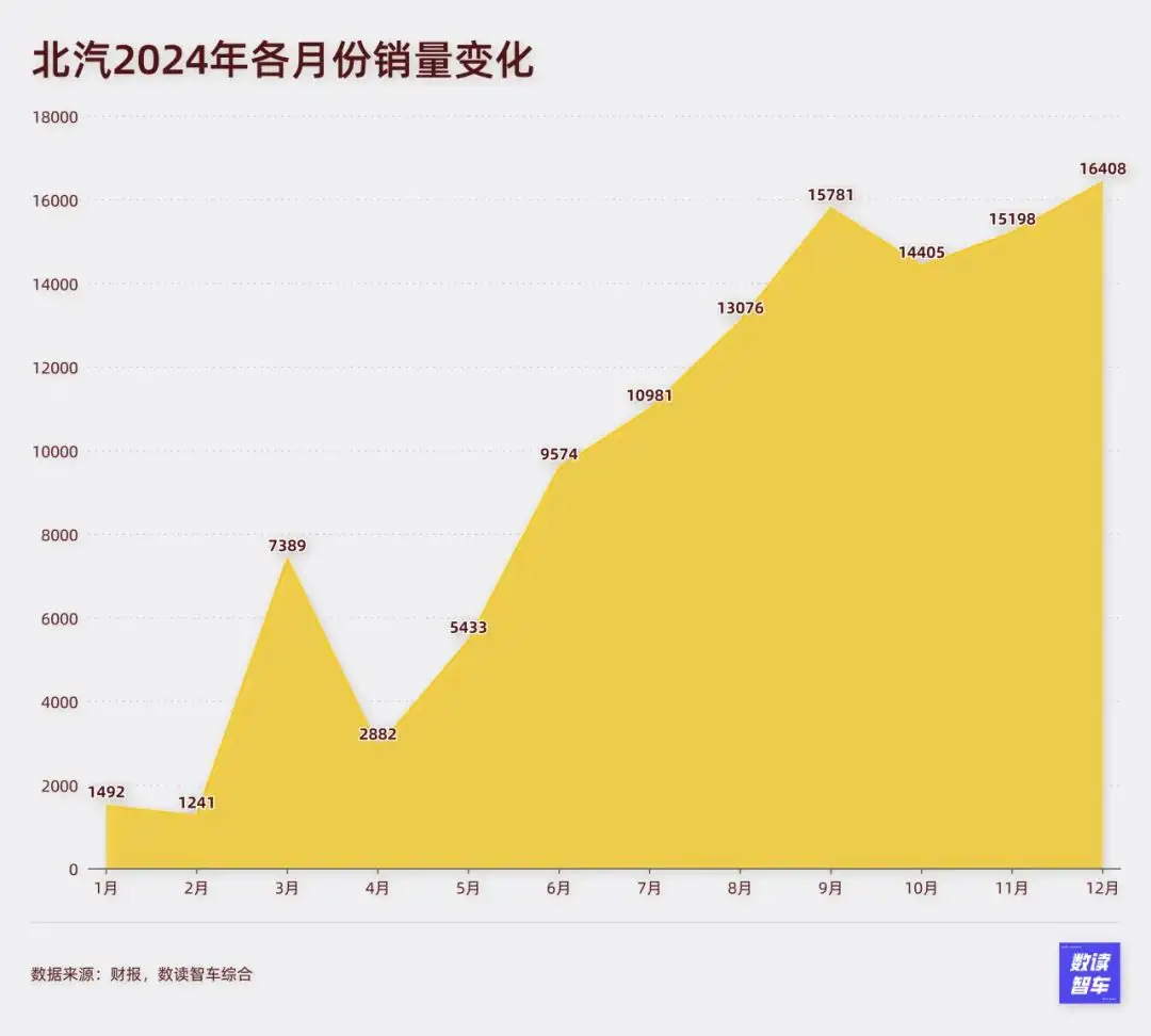 _小米拉爆产能，奇瑞提刀进场，12月造车生死线划到蔚来、小鹏_小米拉爆产能，奇瑞提刀进场，12月造车生死线划到蔚来、小鹏