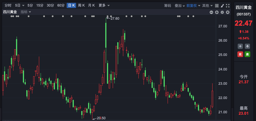 短线操作股票技巧分析_短线股票分析_