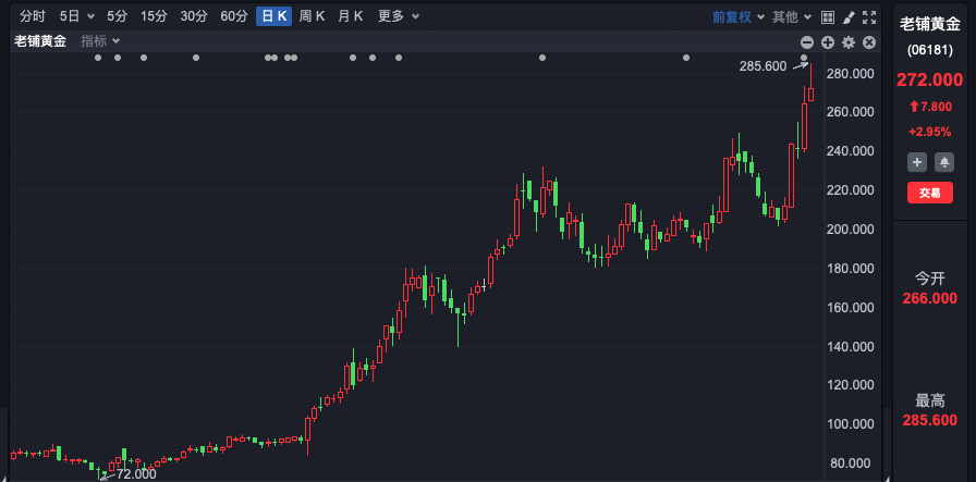 短线操作股票技巧分析_短线股票分析_