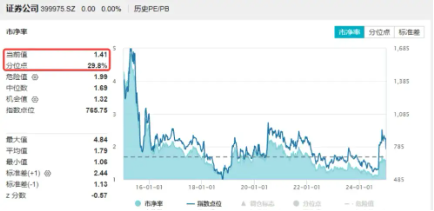 _券商介入公司ipo时间_券商板块调整