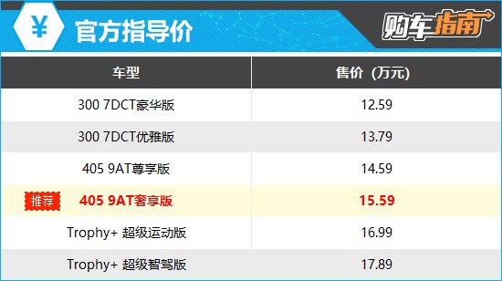 上述厂家指导价仅代表2024年12月2日的价格，如有变动请以官网为准