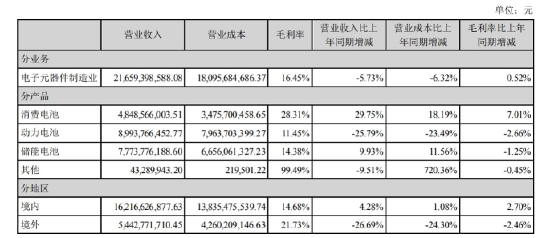 _特斯拉负债结构存在的问题_特斯拉汽车盈利了吗