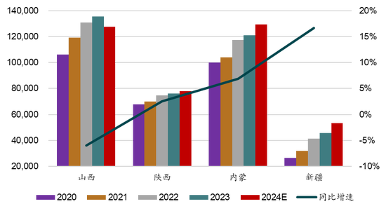 _新湖能源（动力煤）2025年报：依旧烟笼十里堤_新湖能源（动力煤）2025年报：依旧烟笼十里堤