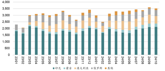 新湖能源（动力煤）2025年报：依旧烟笼十里堤__新湖能源（动力煤）2025年报：依旧烟笼十里堤