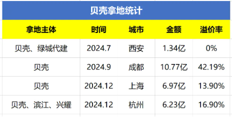 _贝壳被害_贝壳垮台