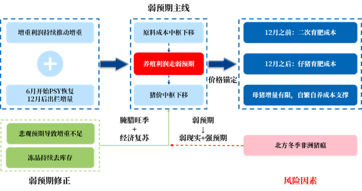 生猪秋季常见疾病_秋季生猪疫病防控工作_