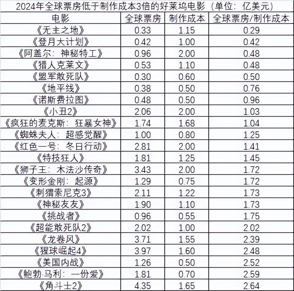 好莱坞十大烧脑电影_头脑特工电影_