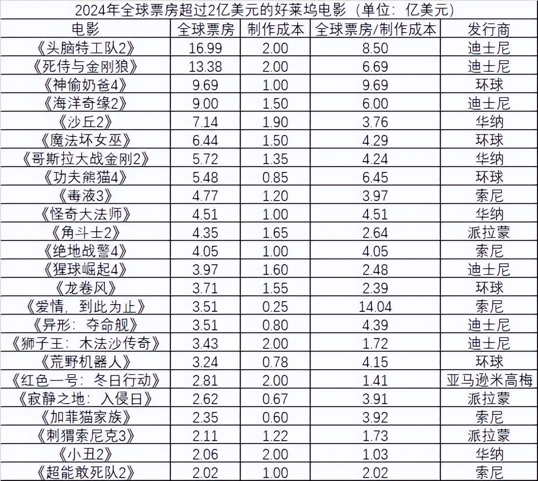 头脑特工电影_好莱坞十大烧脑电影_