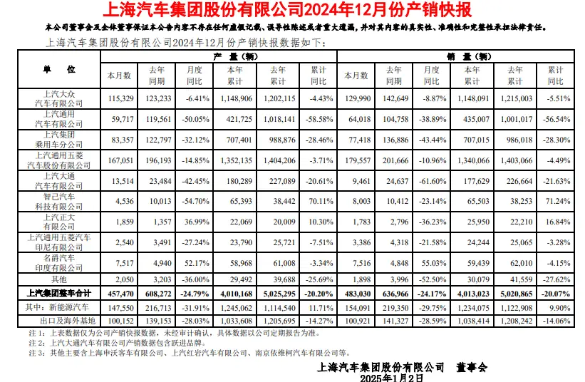 一汽和上汽销售额_上汽和一汽销量_