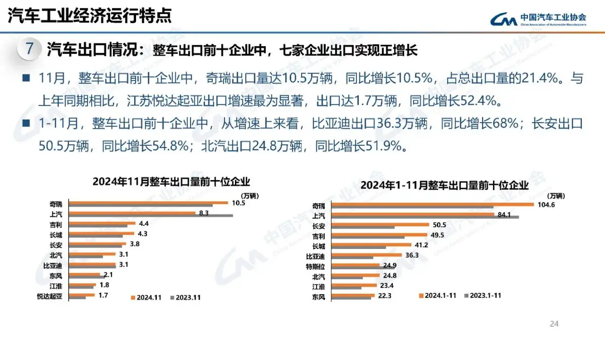 上汽和一汽销量_一汽和上汽销售额_