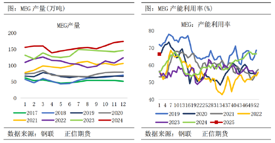 期货回调进场点_期货供需平衡在哪里查询_