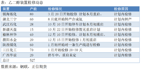 期货供需平衡在哪里查询_期货回调进场点_