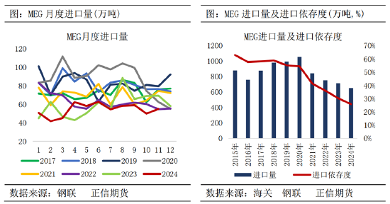 期货回调进场点__期货供需平衡在哪里查询