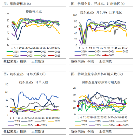 期货回调进场点__期货供需平衡在哪里查询