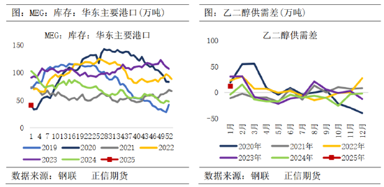 期货供需平衡在哪里查询_期货回调进场点_