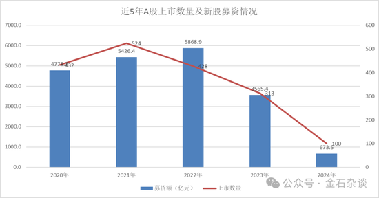 _1.6万人逃离证券业，中信、国信减员超千人！IPO骤降保代反而增加了？_1.6万人逃离证券业，中信、国信减员超千人！IPO骤降保代反而增加了？