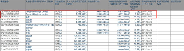 腾讯控股减持_减持腾讯股票_