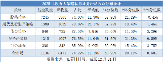 _私募策略_策略收益率