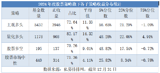 _私募策略_策略收益率