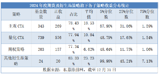 _私募策略_策略收益率