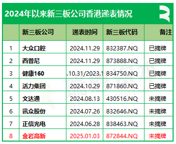 香港三板上市公司名单__新三板上市和香港上市区别